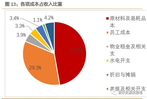 海底撈的成功秘笈 餐飲優質賽道的管理智慧
