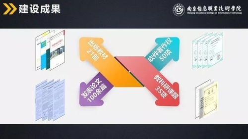 計算機與軟件學院提前招生專業 計算機軟件技術開發